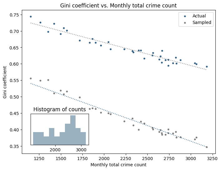 gini-count-scatter