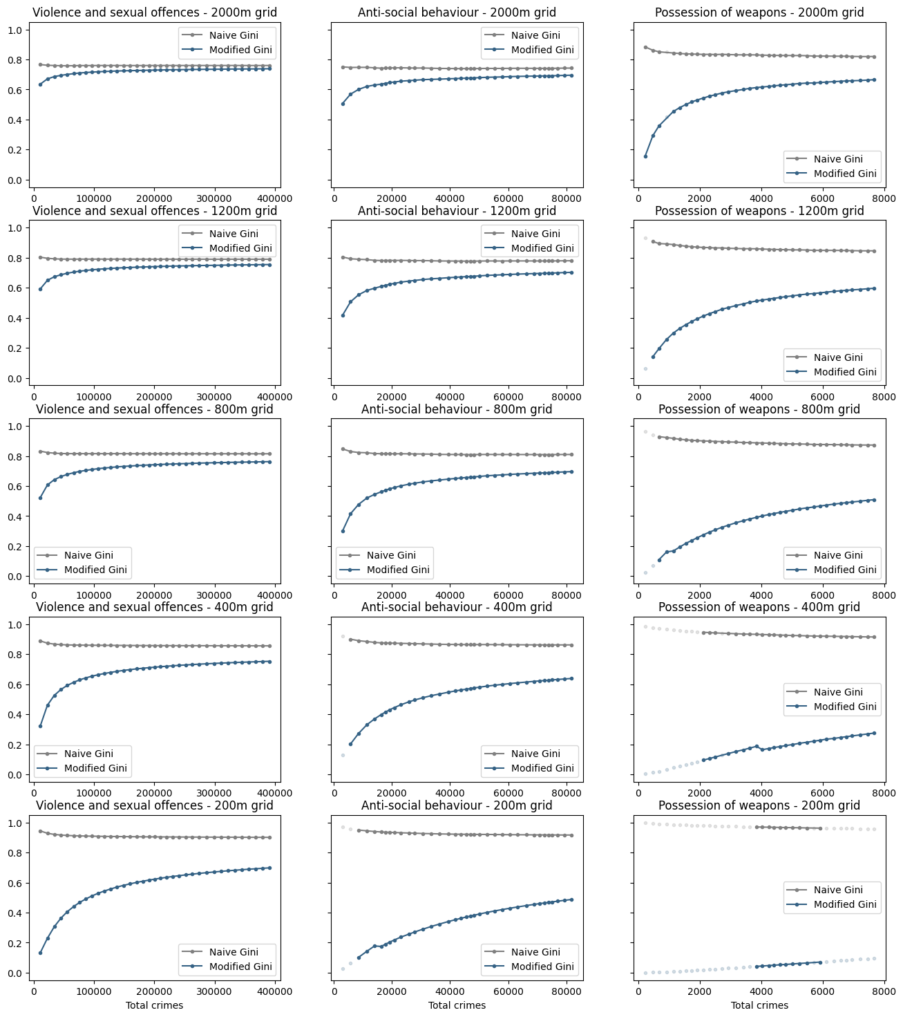 invariance-actual-regular