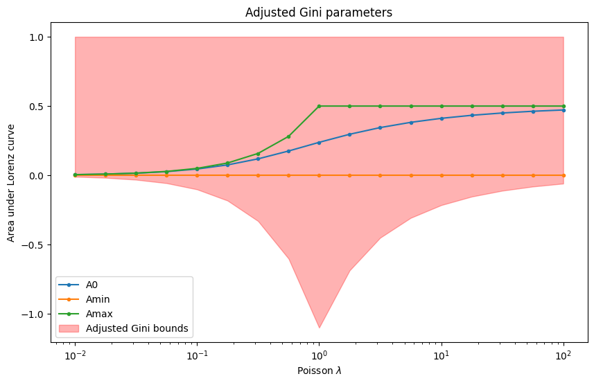 adjusted-gini