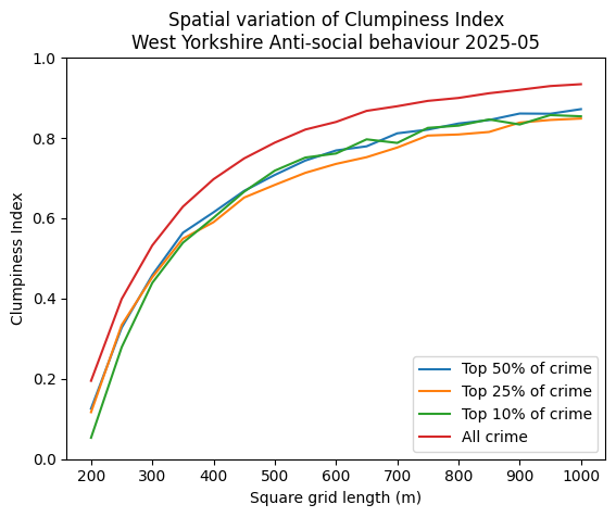 clumpiness-space