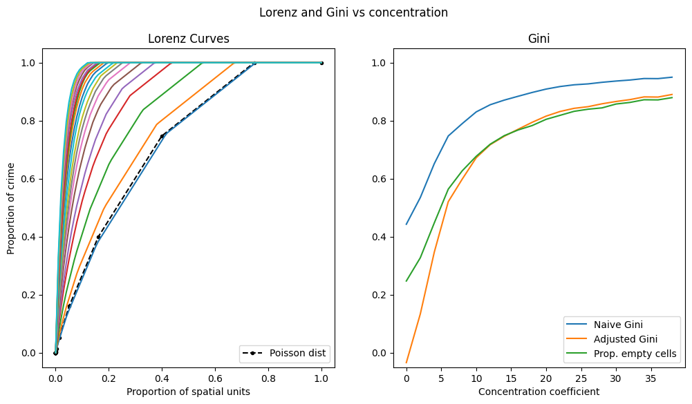 gini-vs-concentration