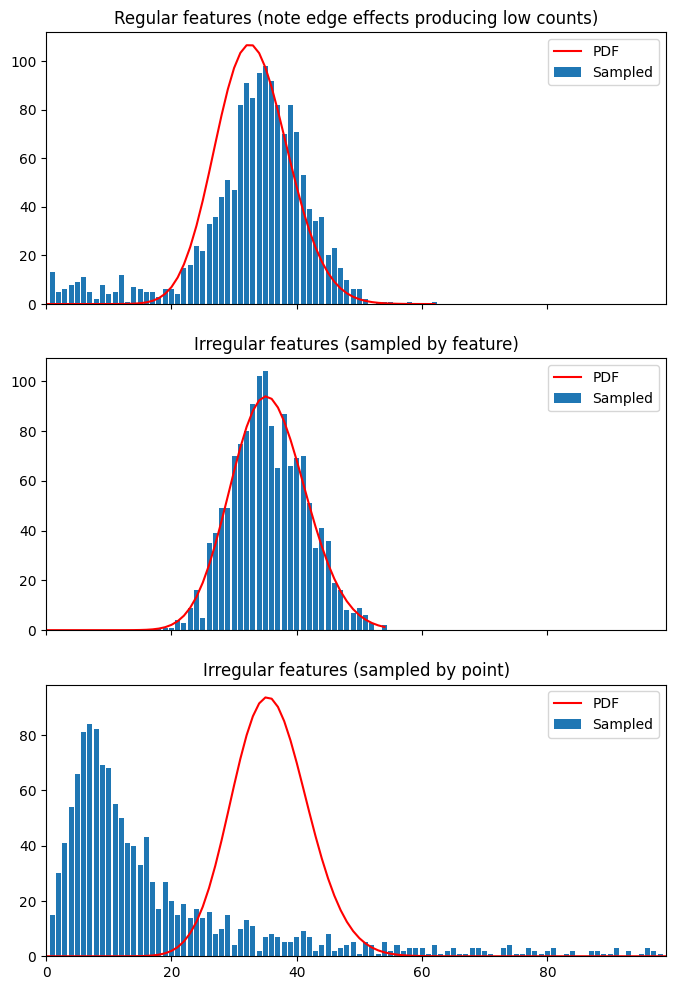 spatial-sampling-effects
